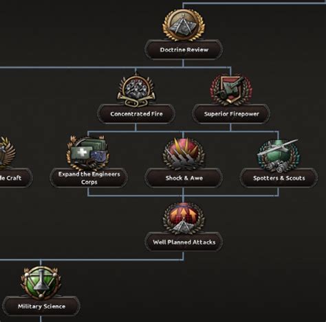 kaiserreich paraguay|Minor Monday 48: Paraguay and Brazil changes : .